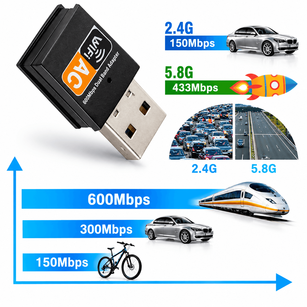 Adaptateur Wi-Fi USB AC 600 Mbps – Double bande 2,4 GHz / 5 GHz