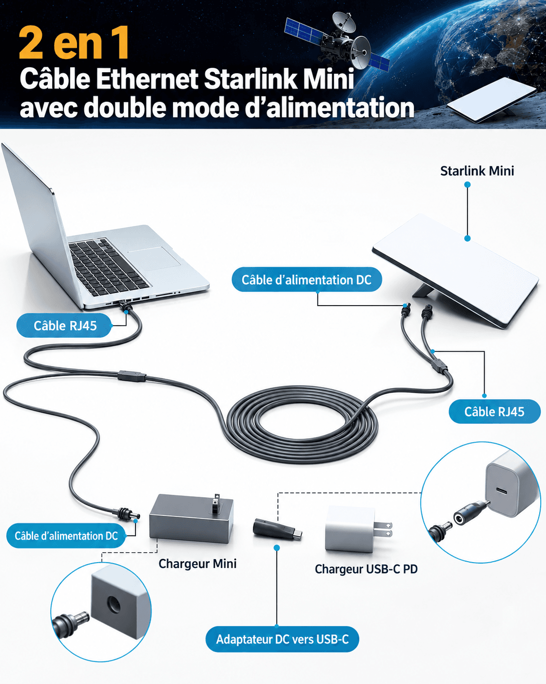 Câble d'alimentation Starlink Mini DC vers RJ45